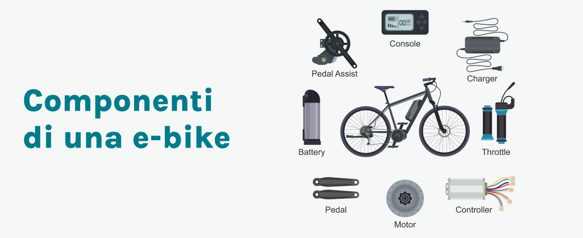 Illustrazione delle componenti di una e-bike