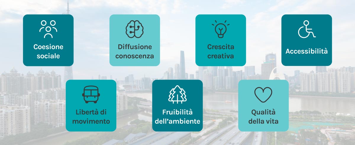 Smart land, un ecosistema a misura d’uomo