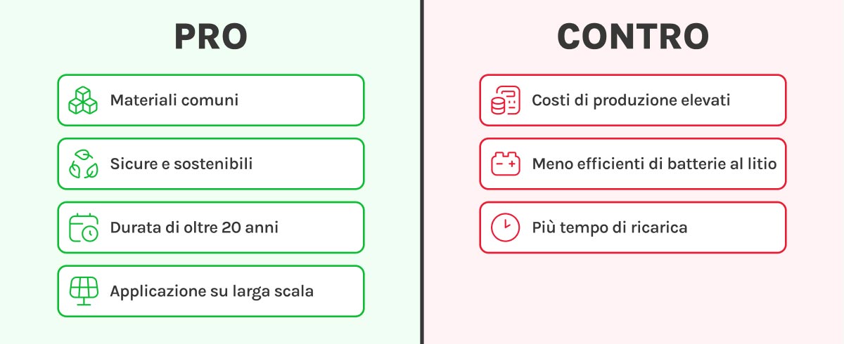 Batterie al sale come funzionano