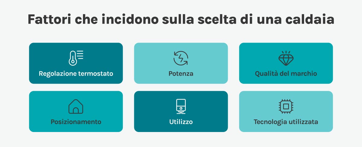 scegliere la caldaia