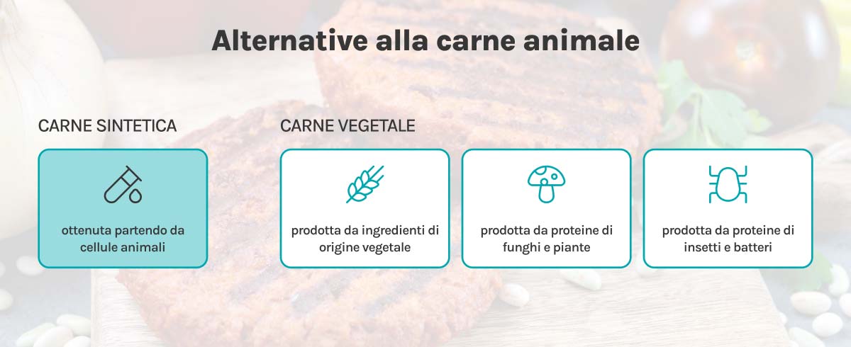 Carne sintetica