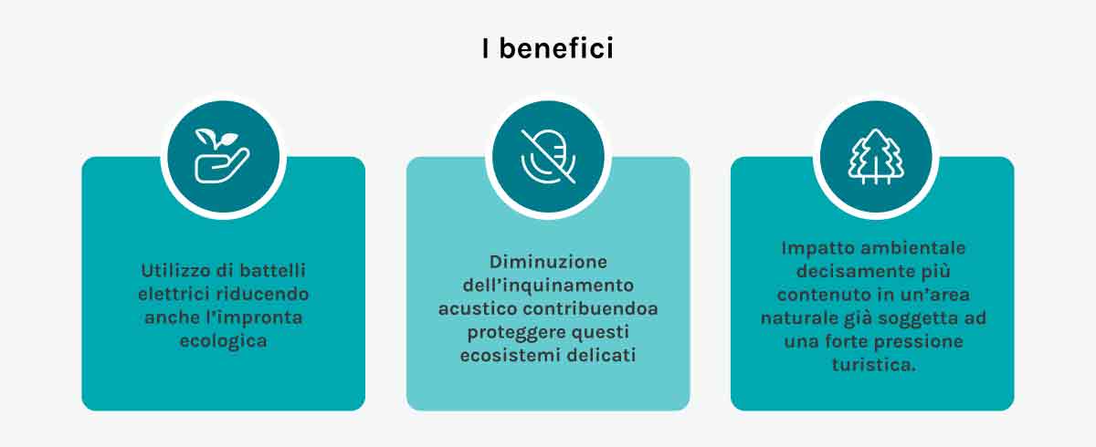 Batterie al sale come funzionano