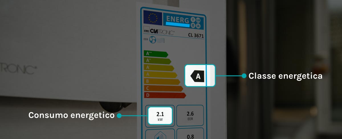 Consumi condizionatore