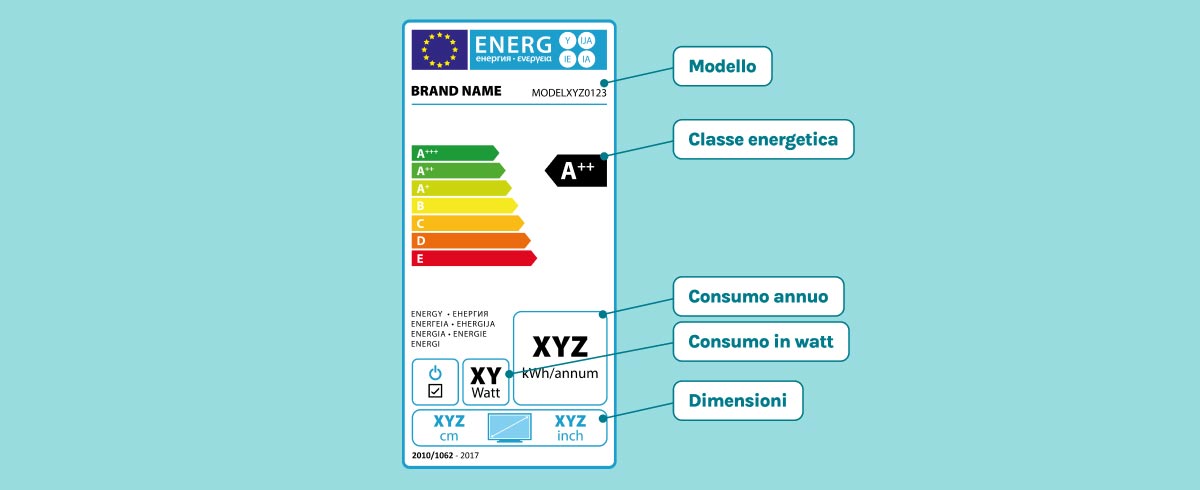 Quanto consuma il televisore