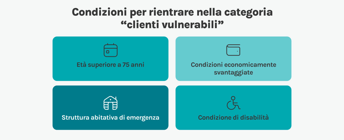  fine mercato tutelato gas