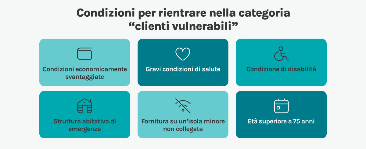 fine del mercato tutelato elettrico: cosa fare