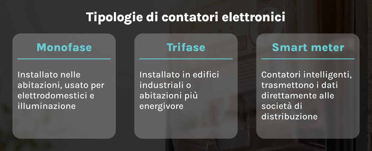 come leggere il contatore elettronico