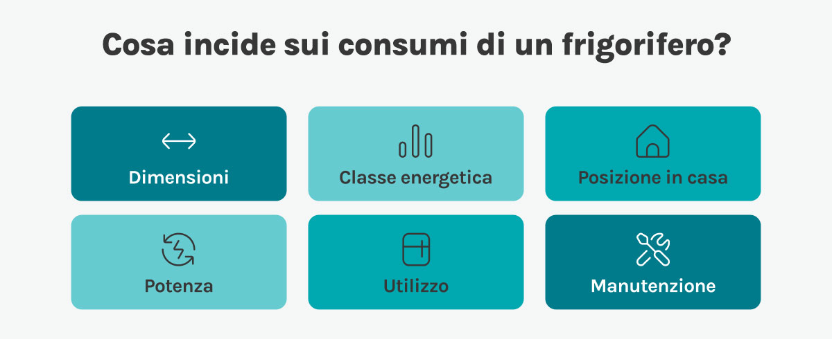 Manutenzione frigorifero