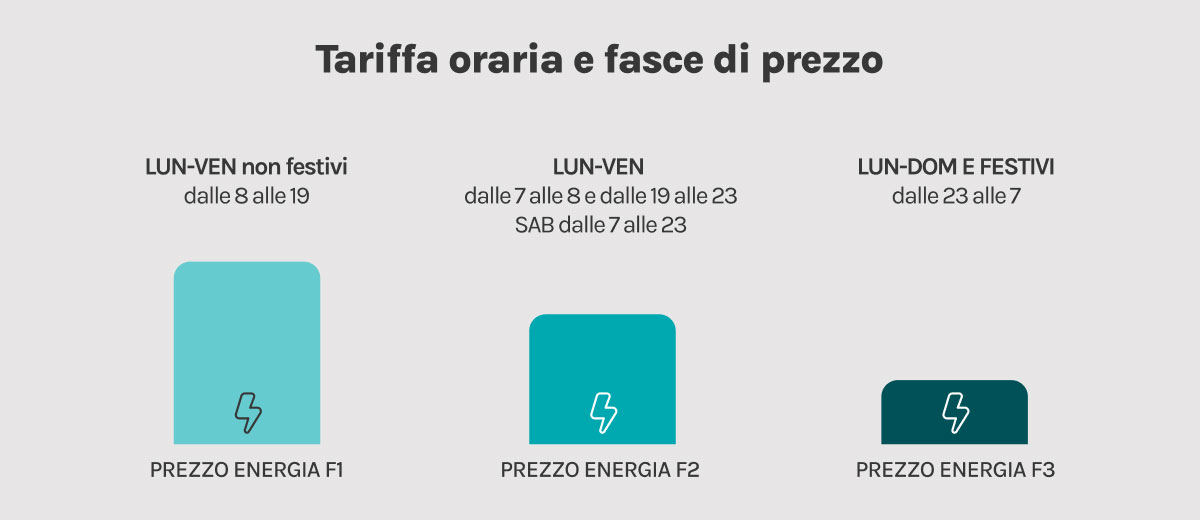 Offerte luce e gas Cagliari