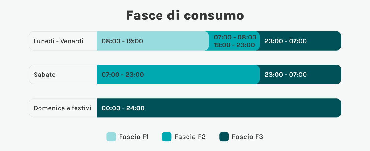 Offerte luce e gas Firenze