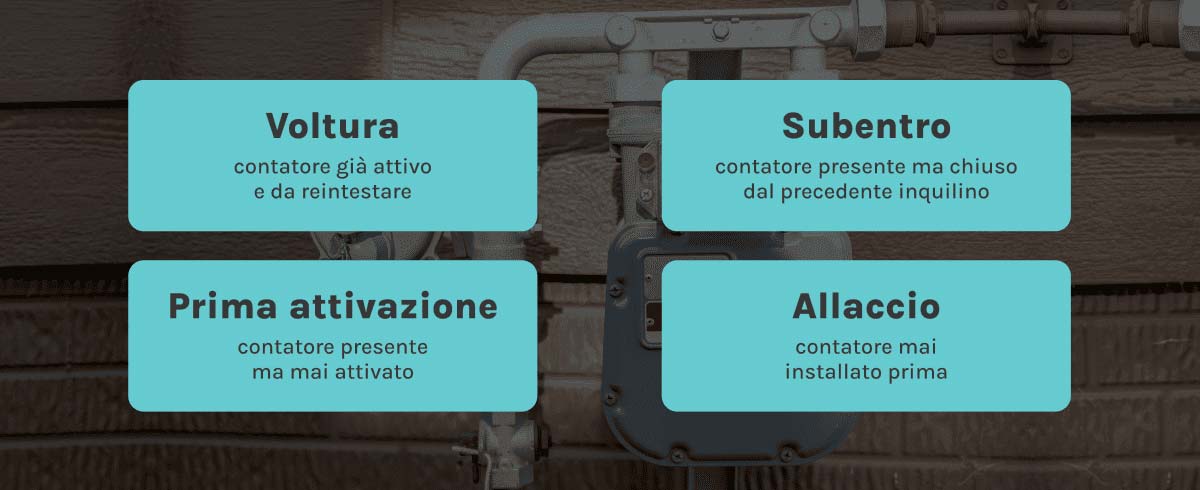 Offerte luce e gas Napoli