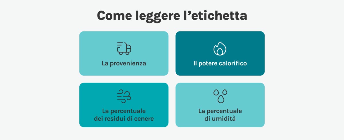 pellet tipologie e costi
