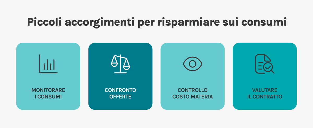 PSV gas: l’indice che determina il prezzo finale del gas noto come Punto di Scambio Virtuale .