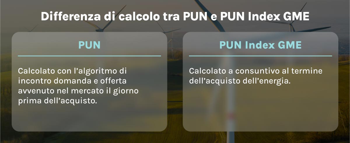 come leggere il contatore elettronico