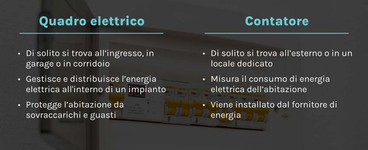 quadro elettrico come funziona