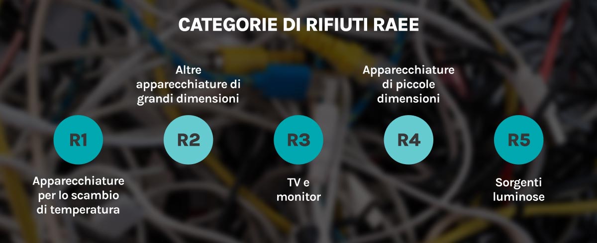 cosa sono i raee e-waste