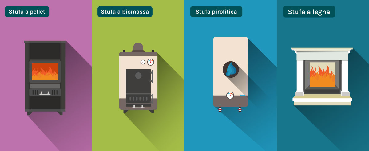 stufa quale scegliere