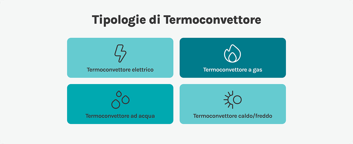termoconvettore